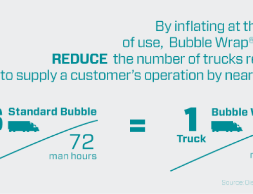 SEALED AIR’S NEW BUBBLE WRAP® IB NOW AVAILABLE WORLDWIDE